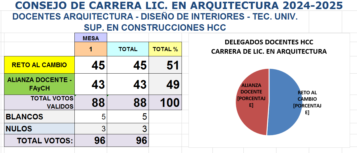HCC - DOC- ARQUITECTURA