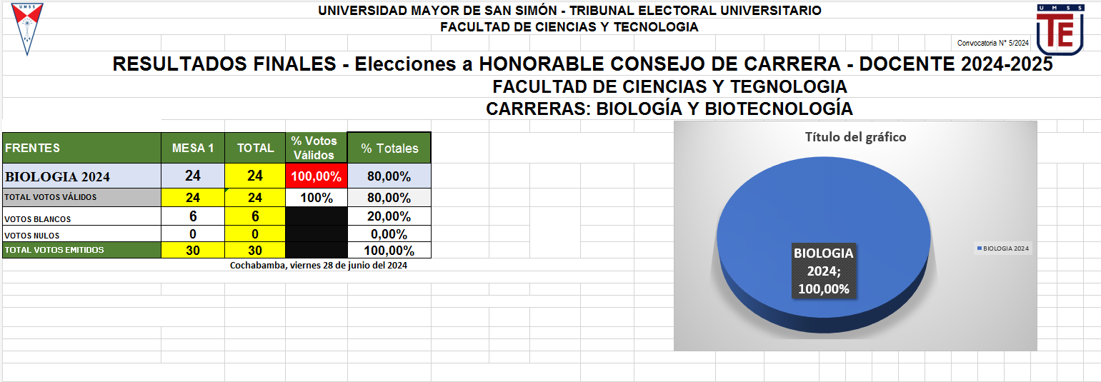HCC - DOC - BIOLOGIA