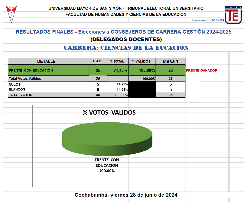 HCC - DOC - CIENCIAS DE LA EDUCACION