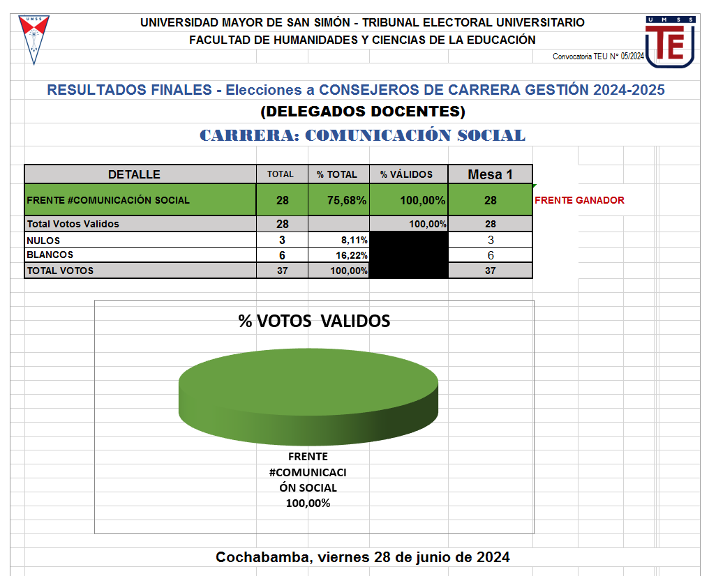 HCC - DOC - COMUNICACION SOCIAL