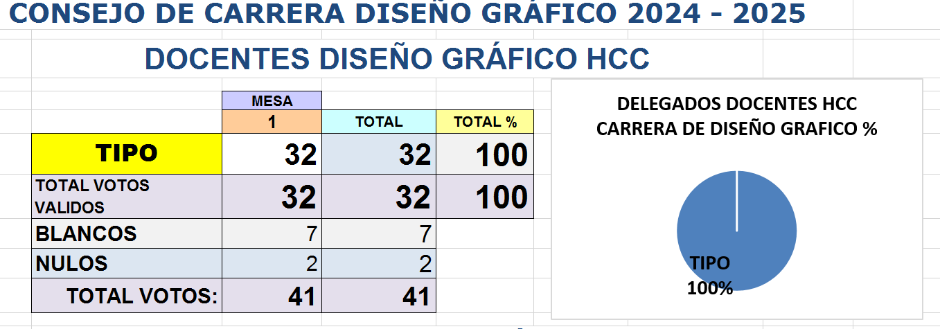 HCC - DOC- DISEGRAF