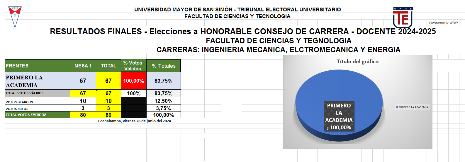 HCC - DOC - MECANIA