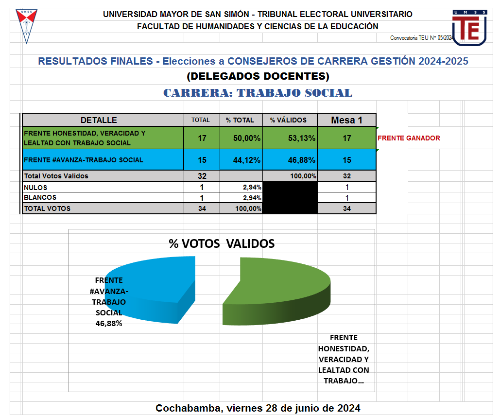 HCC - DOC - TRABAJO SOCIAL
