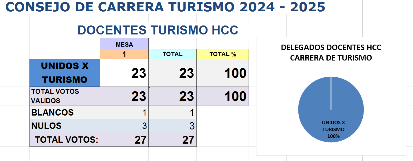 HCC - DOC- TURISMO