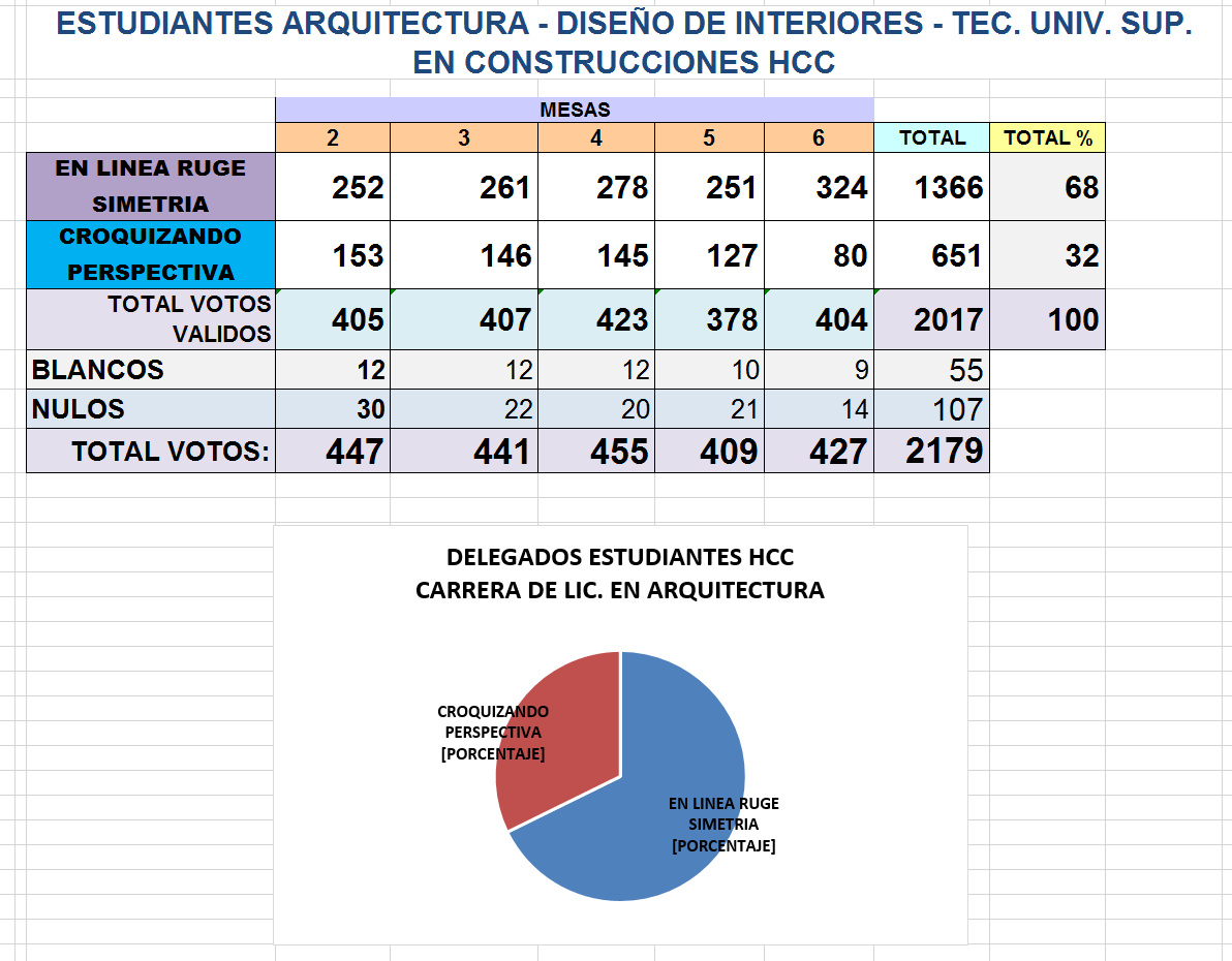 HCC - EST- ARQUITECTURA