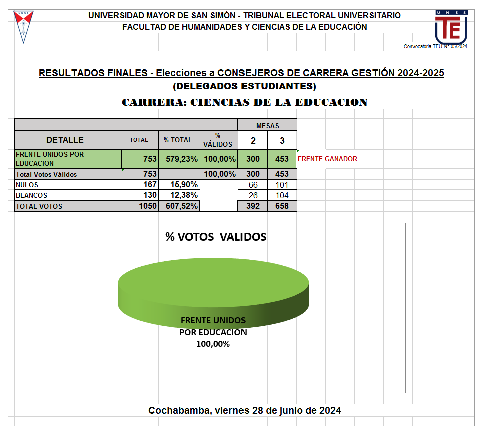 HCC - EST - CIENCIAS DE LA EDUCACION
