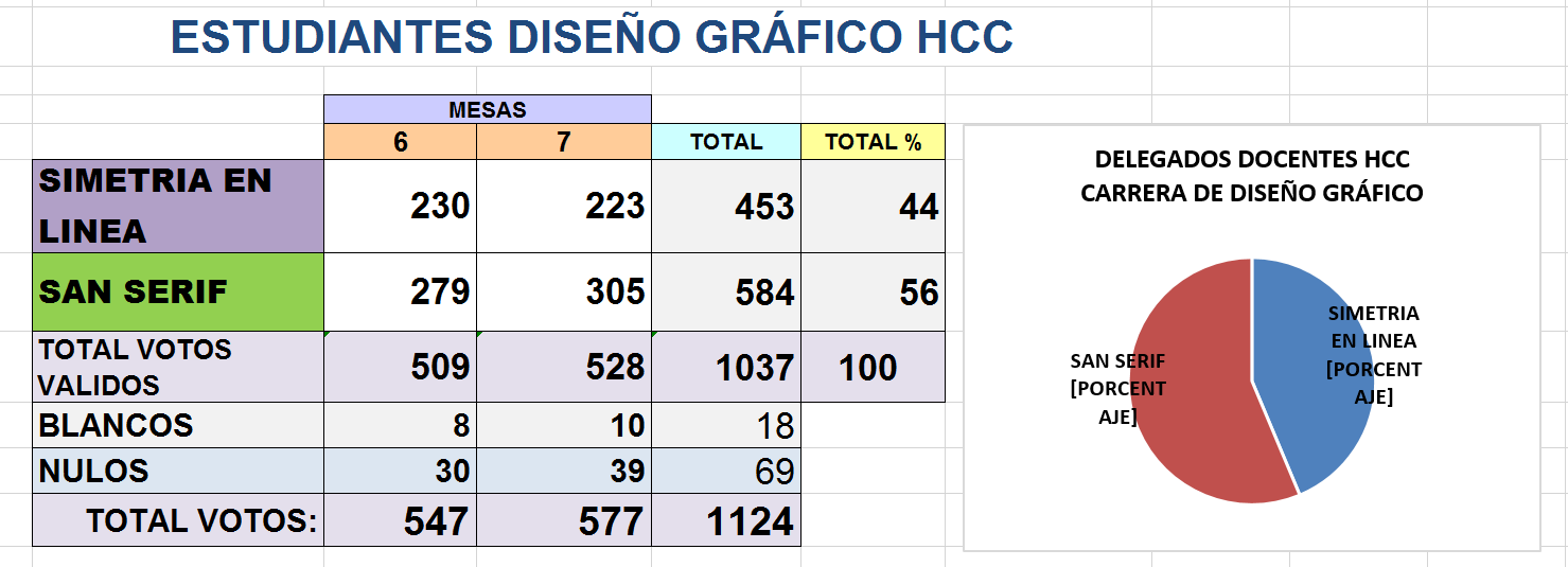 HCC - EST- DISEGRAF