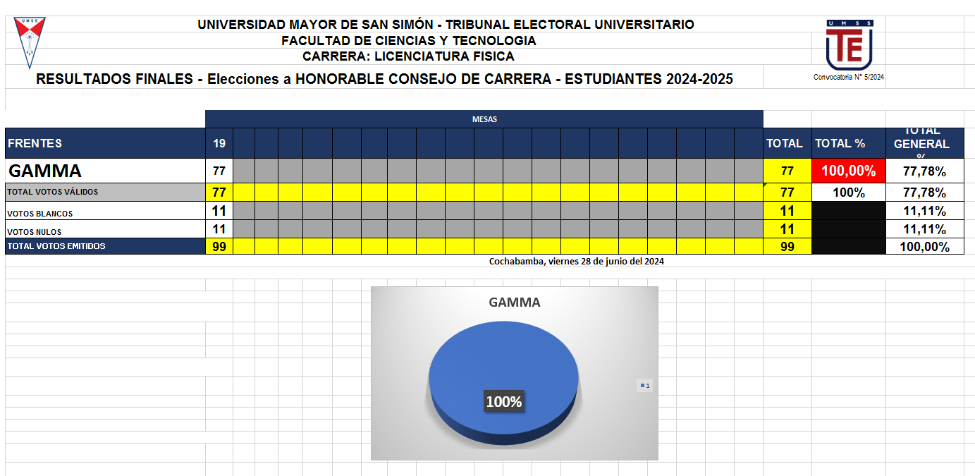 HCC - EST - FISICA