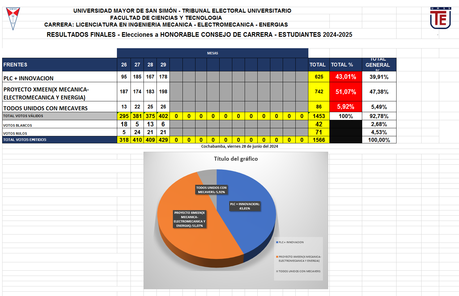 HCC - EST - MECANIA