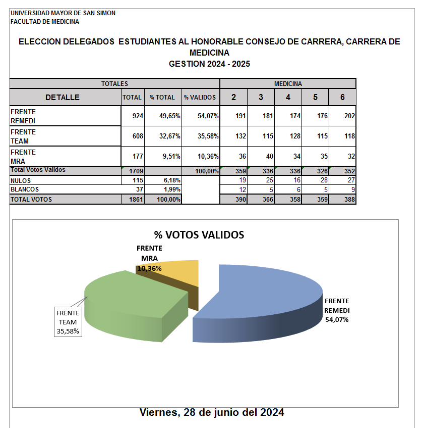 HCC - EST - MEDICINA