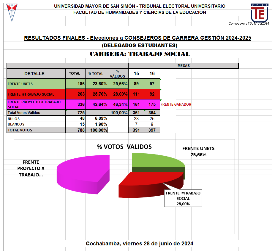 HCC - EST - TRABAJO SOCIAL