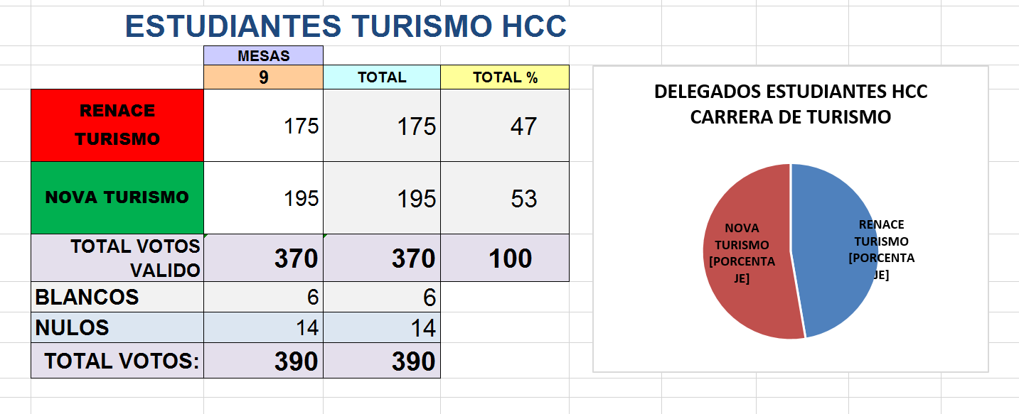 HCC - EST - TURISMO