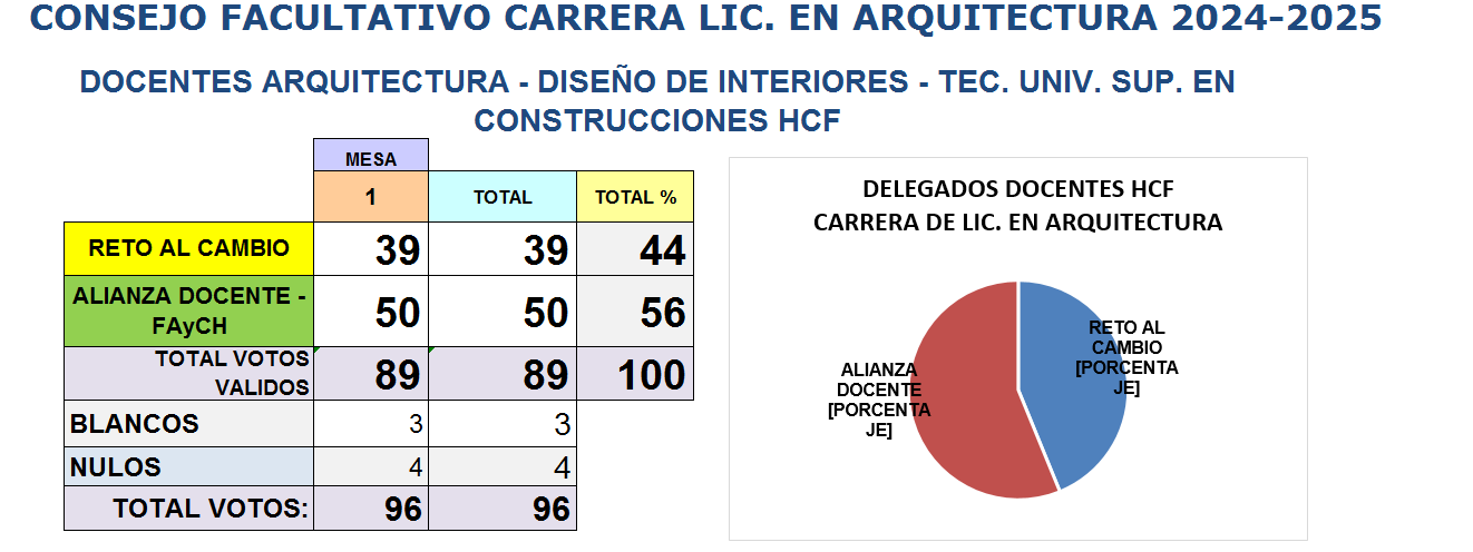 HCF - DOC- ARQUITECTURA