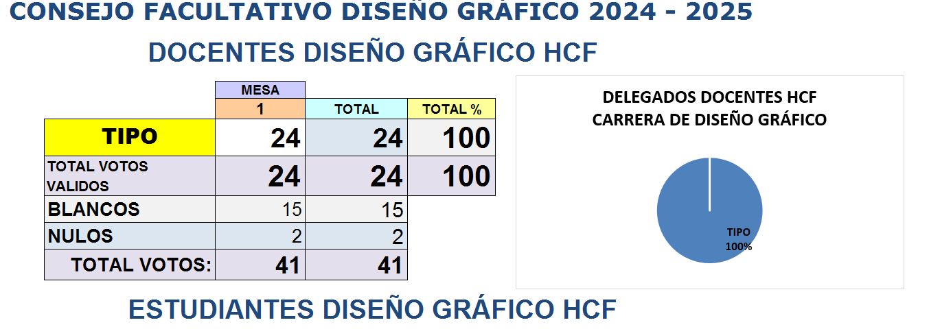 HCF - DOC- DISEGRAF