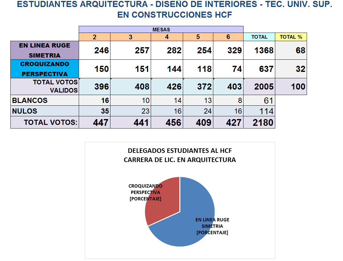 HCF - EST - ARQUITECTURA