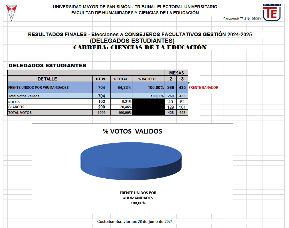 HCF - EST - CIENCIAS DE LA EDUCACION