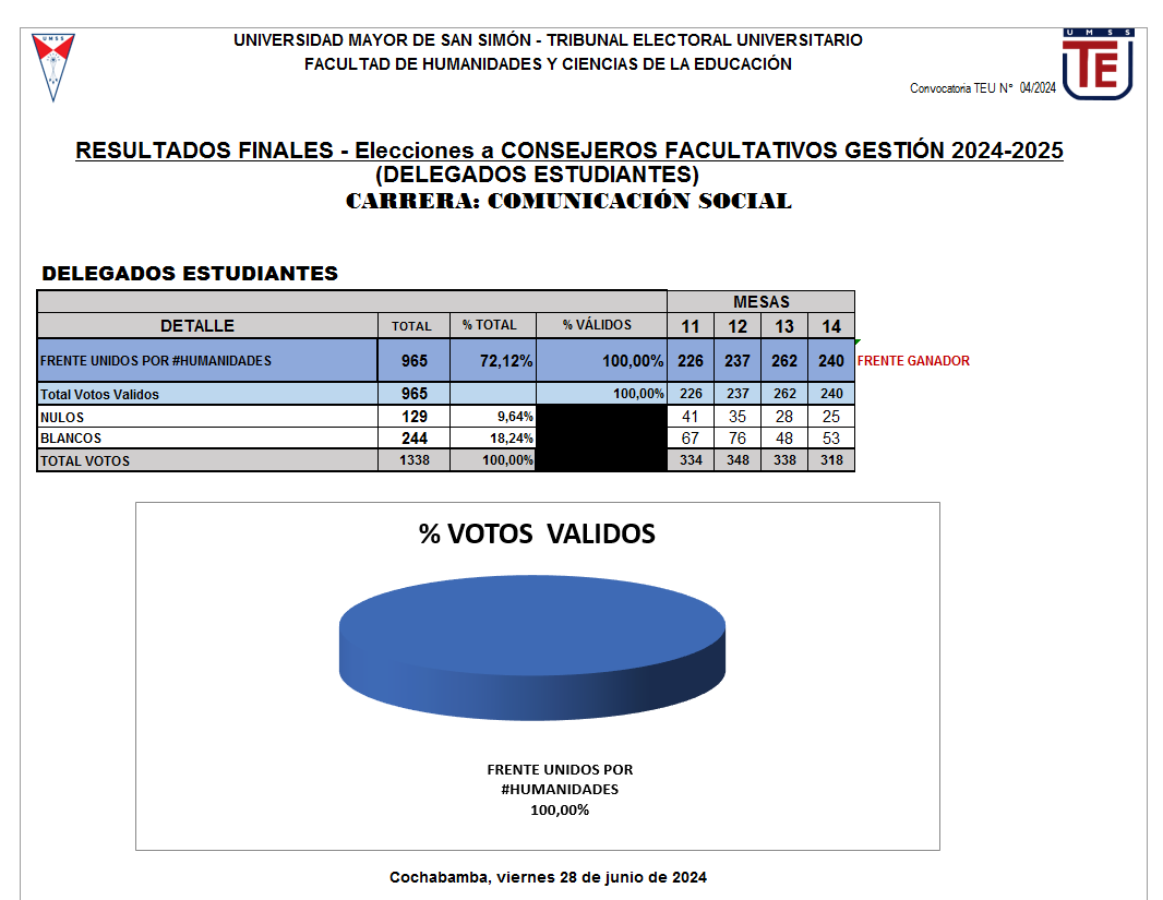 HCF - EST - COMUNICACION SOCIAL