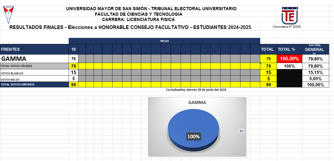 HCF - EST - FISICA