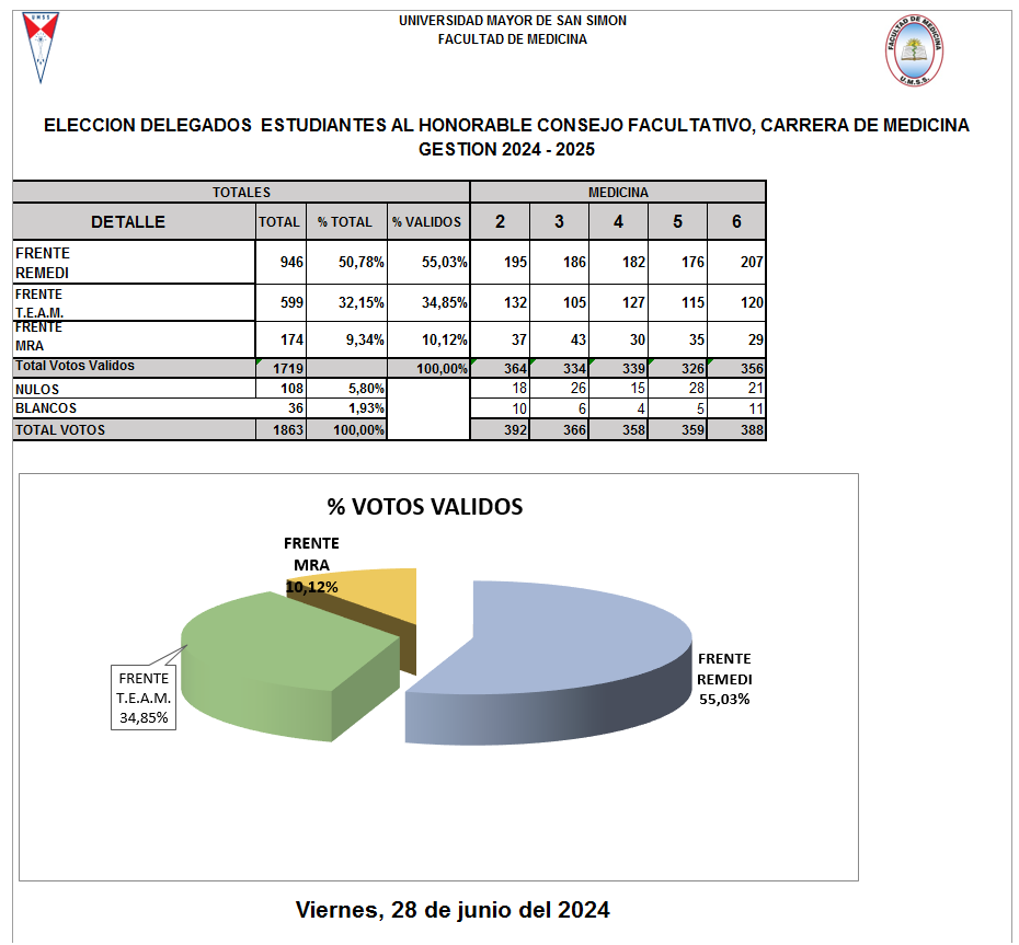 HCF - EST - MEDICINA
