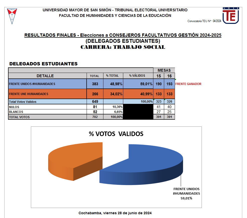 HCF - EST - TRABAJO SOCIAL