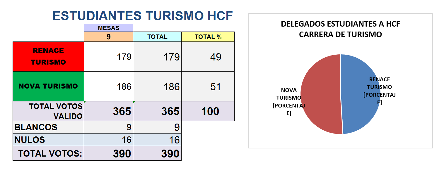 HCF - EST - TURISMO