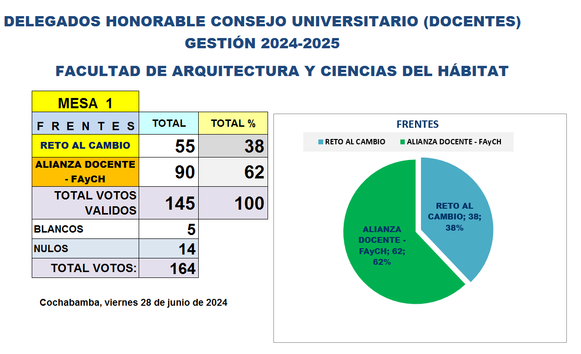 HCU - DOC- ARQUITECTURA