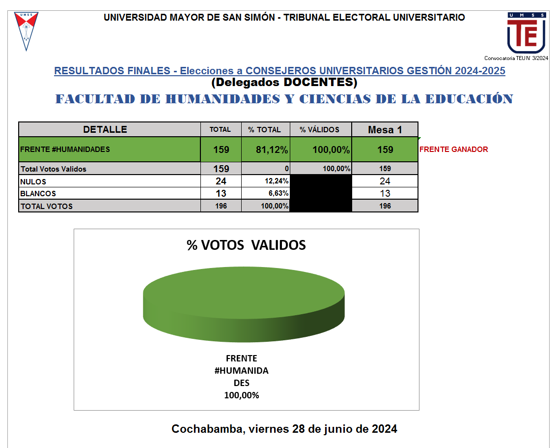 HCU - DOC - HUM