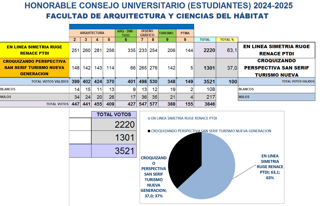 HCU - EST- ARQUITECTURA